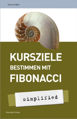 Kursziele bestimmen mit Fibonacci - simplified