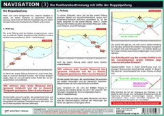 Navigation 3, Info-Tafel