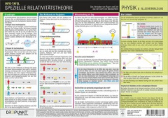 Spezielle Relativitätstheorie