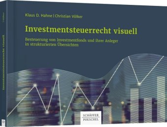 Investmentsteuerrecht visuell