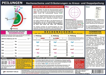 Peilungen, Info-Tafel